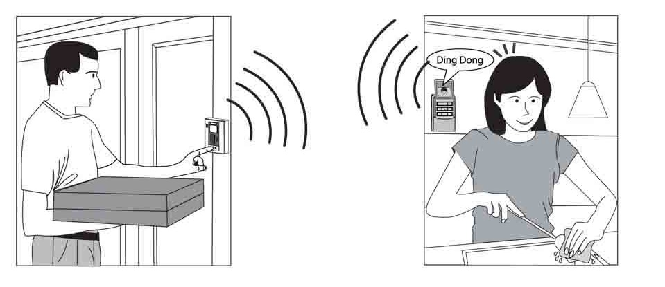 video intercom doorbell example